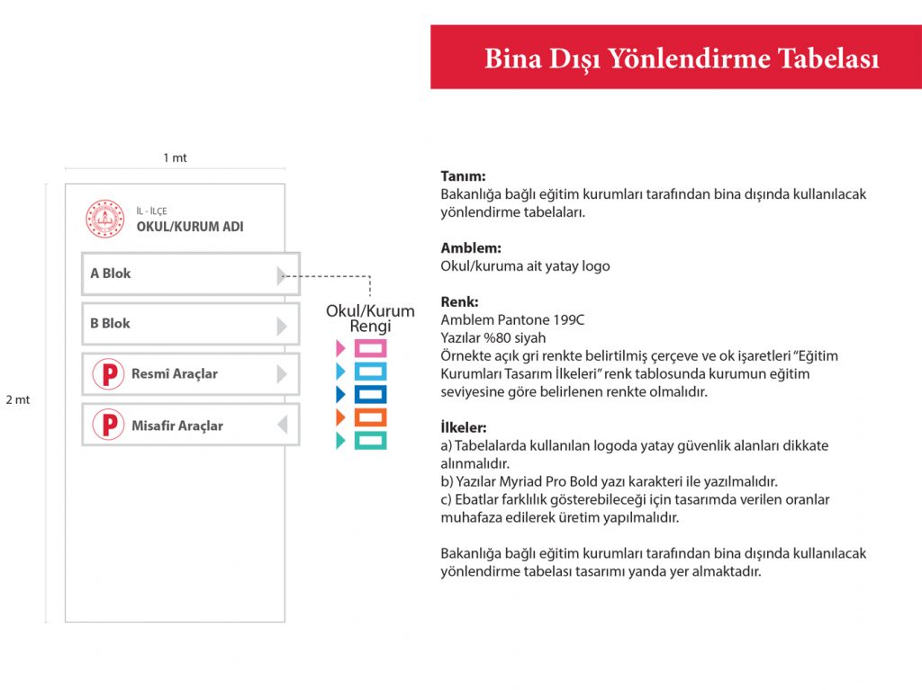 Bina dışı yönlendirme tabelası örnekleri