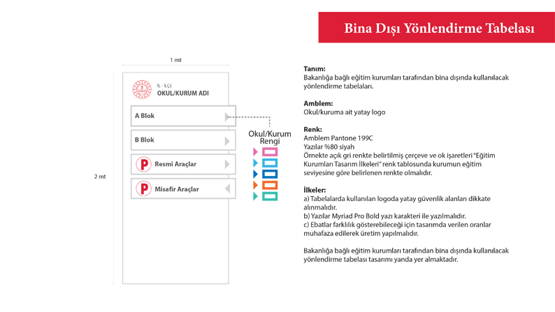 Bina dışı yönlendirme tabelası örnekleri