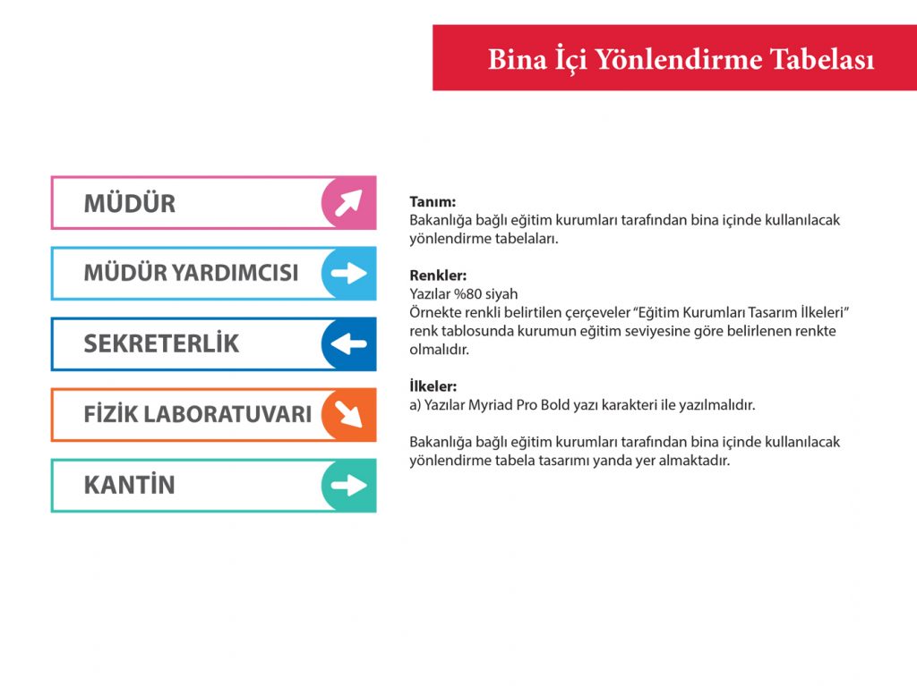 Bina içi yönlendirme tabelası